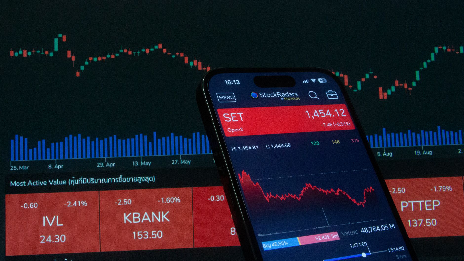 Financial trading charts and indicators